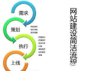 專(zhuān)業(yè)軟件開(kāi)發(fā)與網(wǎng)絡(luò)推廣解決方案 機(jī)械設(shè)備行業(yè)的數(shù)字化賦能