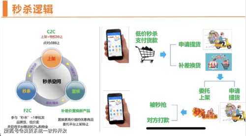 揭秘思購(gòu)臻選模式 玩法解析與軟件開(kāi)發(fā)、機(jī)械設(shè)備靠譜對(duì)接指南
