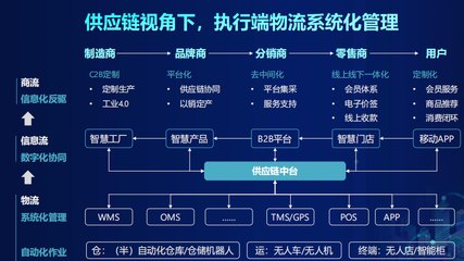 京東物流 以科技重塑供應鏈管理服務新未來