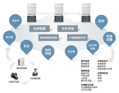 消費電子概念龍頭股崛起，供應鏈管理服務成關鍵勝負手