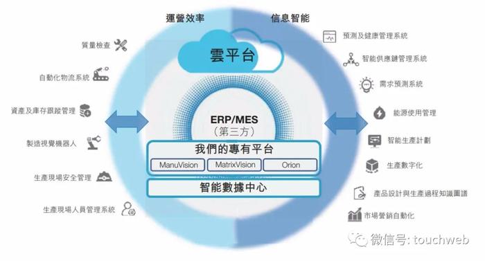 創新奇智月底上市 李開復孵化，軟銀連投并做基石，擬募資11億港元深耕供應鏈管理服務