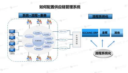 向十億級(jí)賣家學(xué)經(jīng)驗(yàn)！4步構(gòu)筑堅(jiān)不可摧的供應(yīng)鏈護(hù)城河