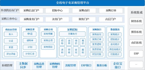 攜手泛微OA，打造數(shù)字化采購(gòu)供應(yīng)鏈管理服務(wù)新生態(tài)