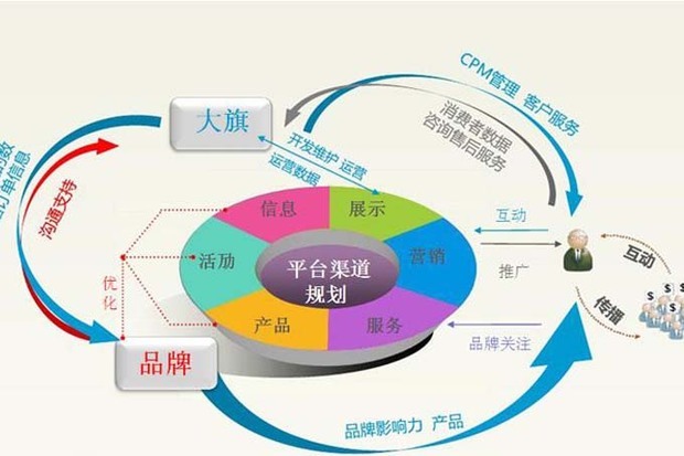 電子商務(wù)與英語(yǔ)學(xué)習(xí)的關(guān)系需清醒認(rèn)識(shí) 技能互補(bǔ)非核心？