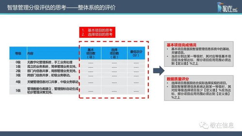 智慧管理分級(jí)標(biāo)準(zhǔn)解讀 敬在信息產(chǎn)品與服務(wù)全面支持醫(yī)院智慧管理等級(jí)評(píng)價(jià)與信息咨詢服務(wù)